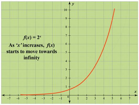 what is exponential function